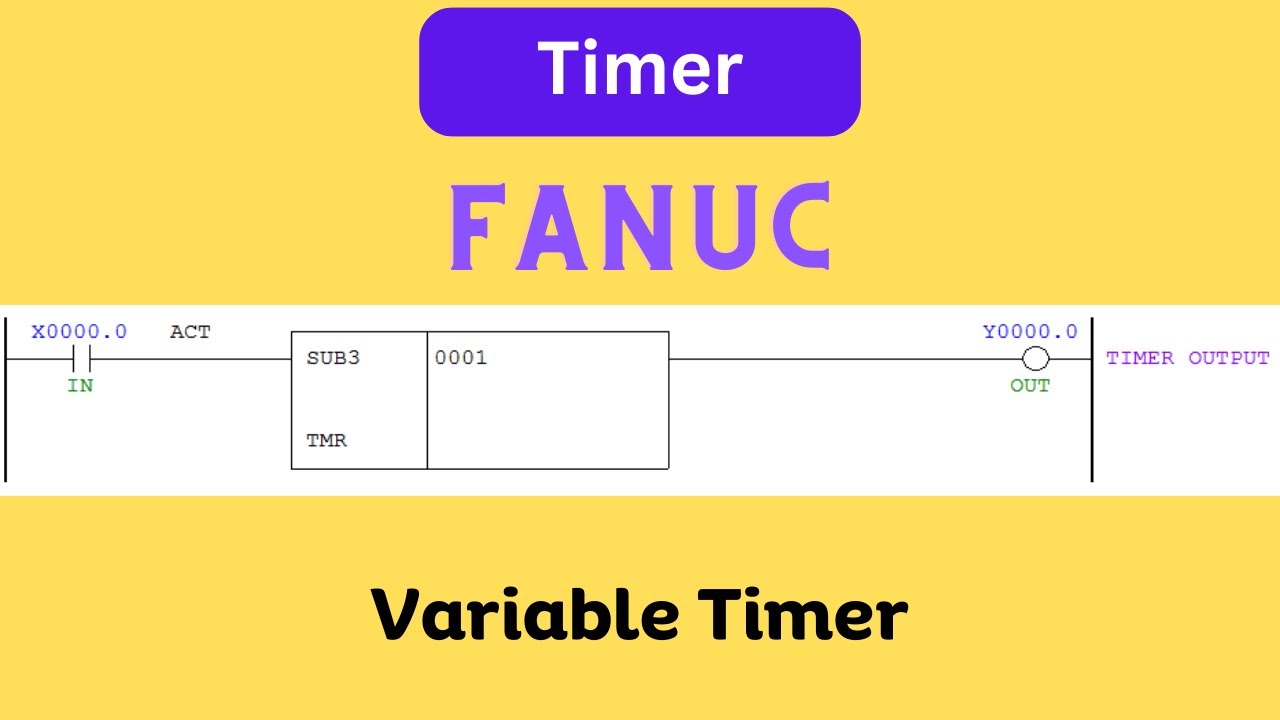 Timer in FANUC, Variable Timer TMR