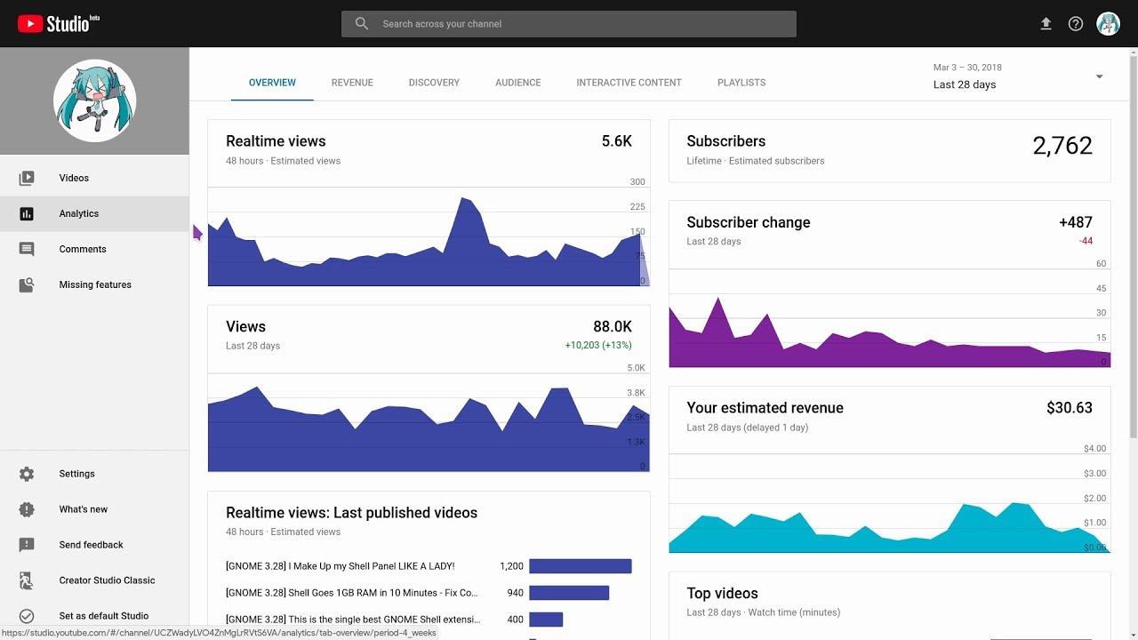 baby WOGUE YouTube Analytics - March 2018