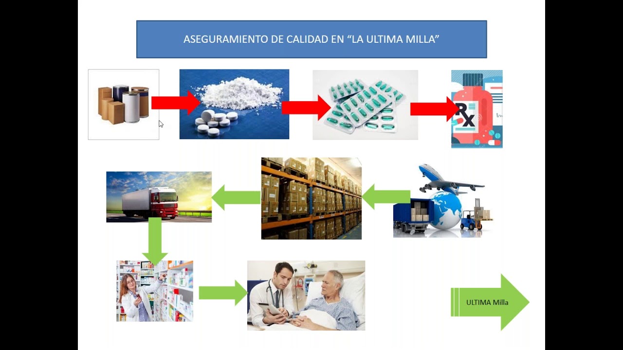 Buenas Prácticas de Almacenamiento de Medicamentos Parte I