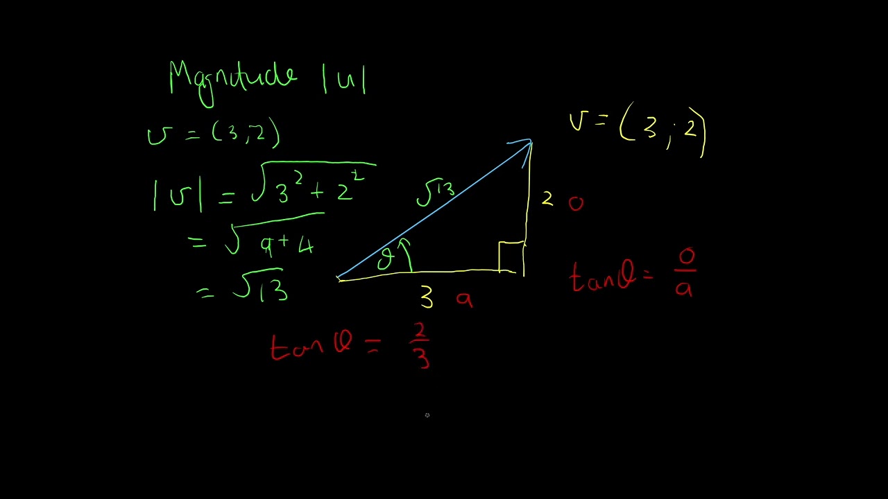 Alpha-Mathematics Grade 10 Vectors calculations