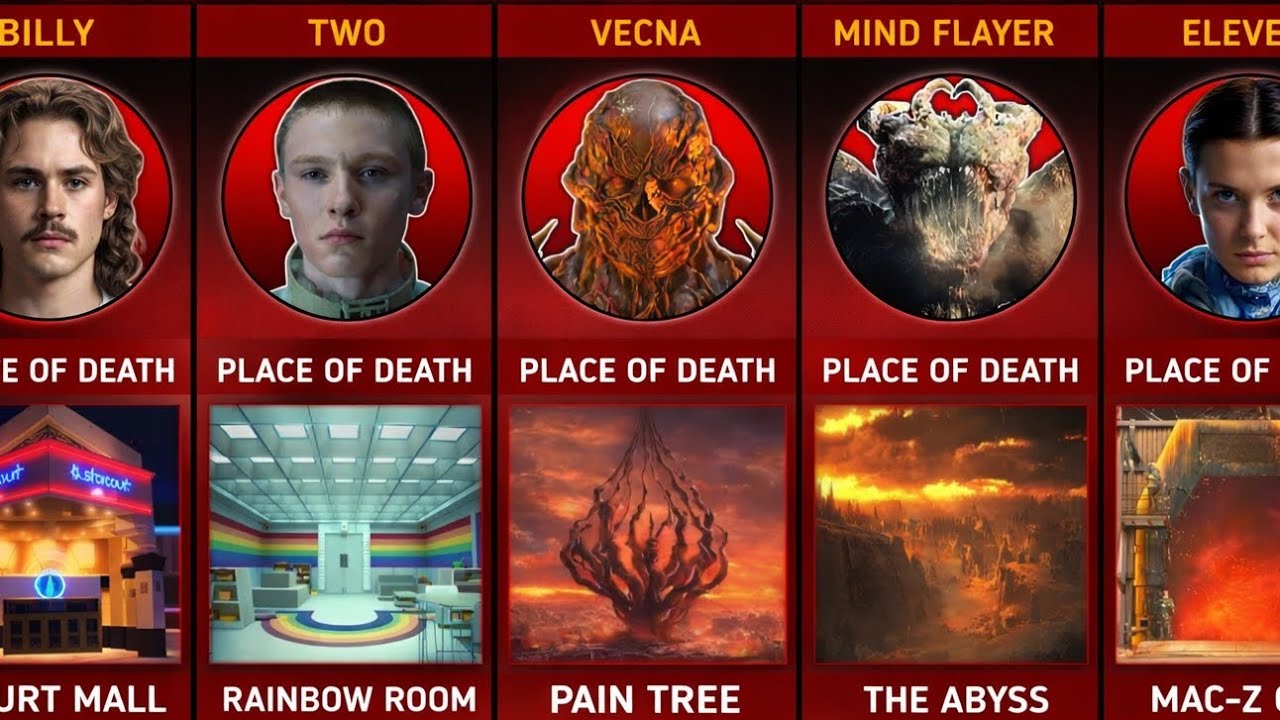 Final Resting Place of Each Stranger Things Character (Season 1 to 5) | Stranger Things 