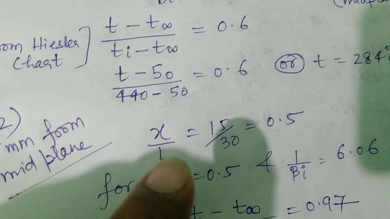 Heisler Chart in Transient Heat Transfer