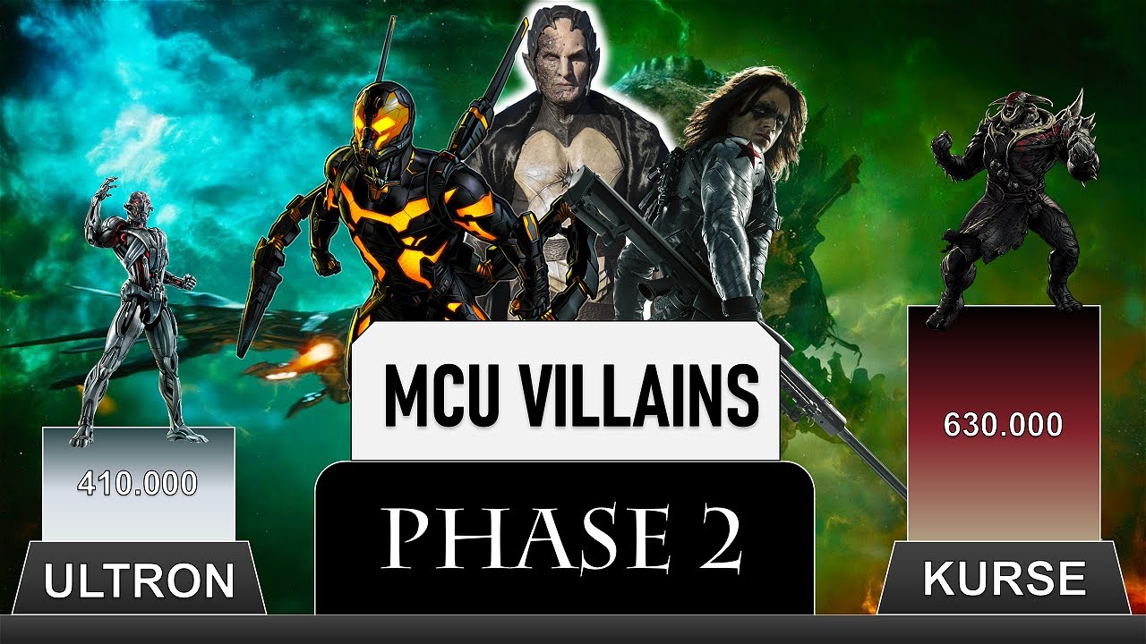 TOP 10 MCU VILLAINS Phase 2 - MARVEL Power Levels - MoviesArena