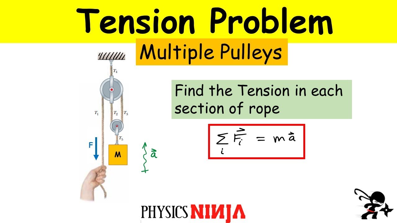 How to Solve a Problem with Multiple Pulleys - Finding the Tension