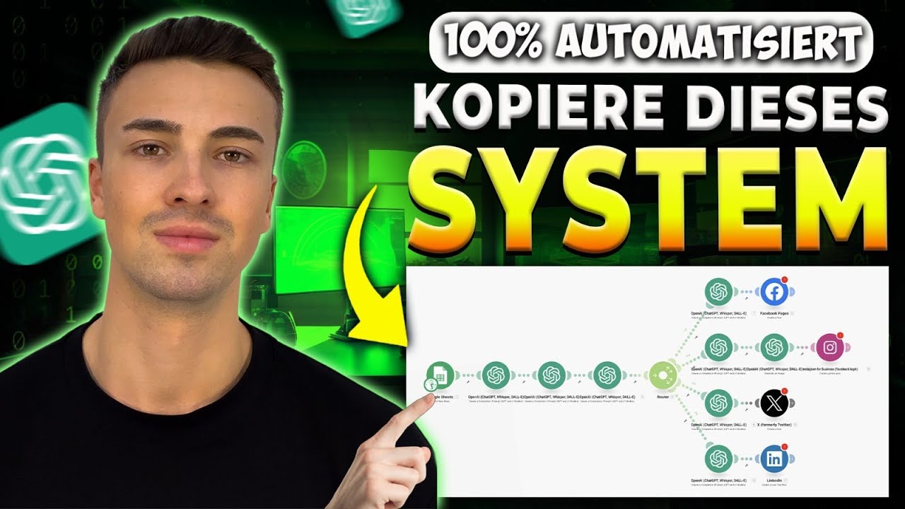 Mein GEHEIMES System für automatisierte Social Media Beiträge 2025
