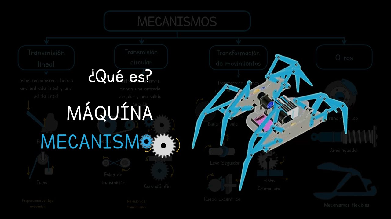 Introducción al diseño de mecanismos