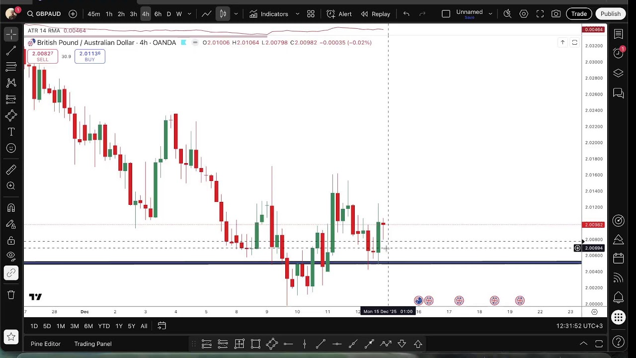 Learn how to trade the right way