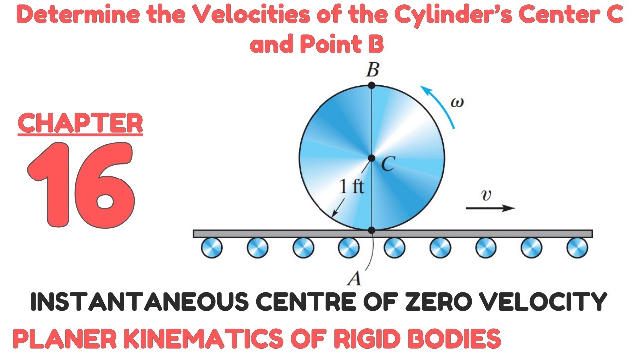 Determine the velocities of cylinder's center and point B.(INSTANTANEOUS CENTRE) - Engineers Academy