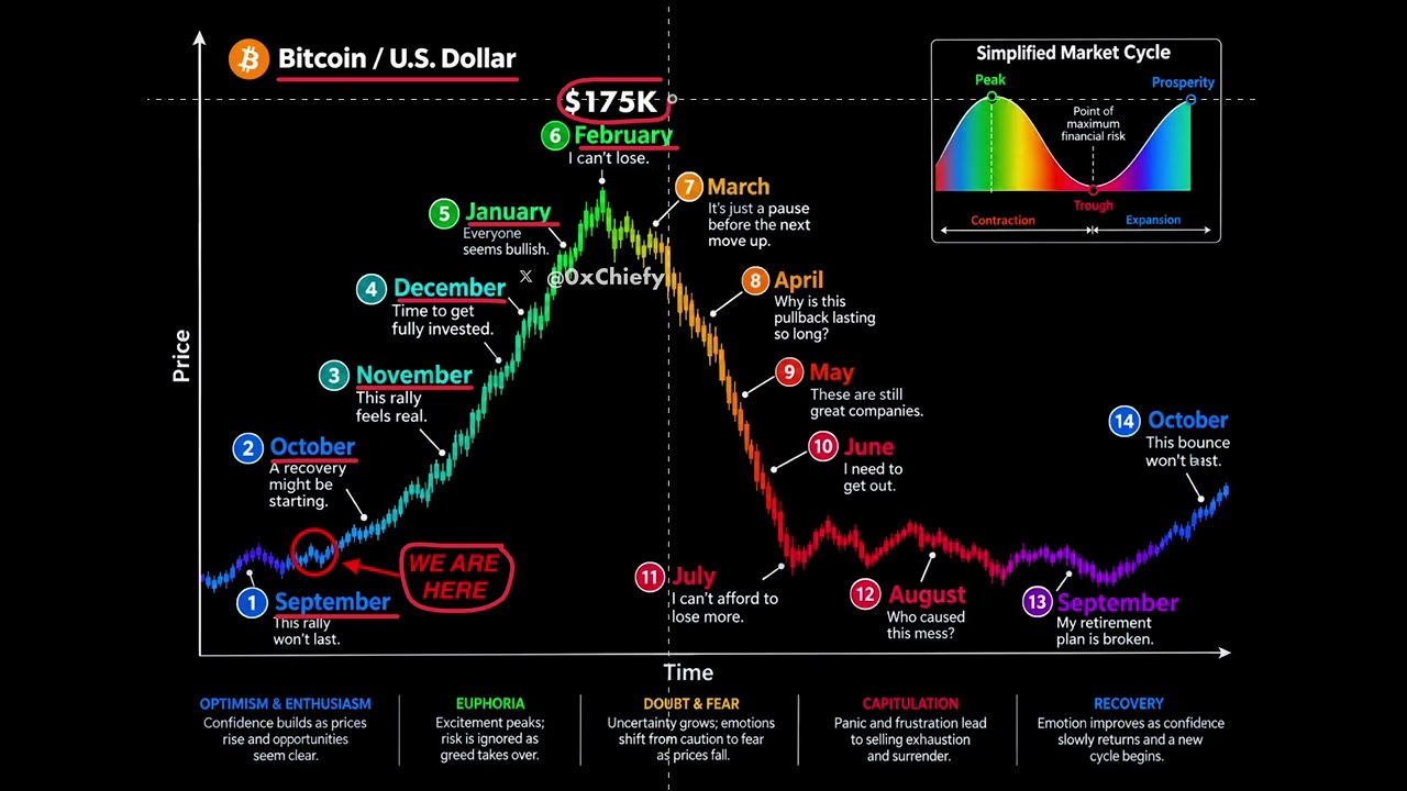 🚨 2026-2027 BULL RUN ROADMAP