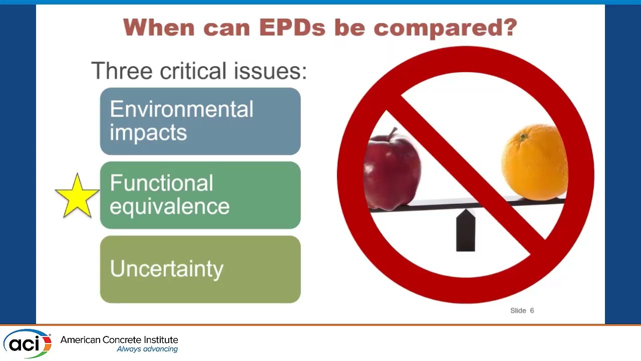 On the EPDs & LCAs of Concrete