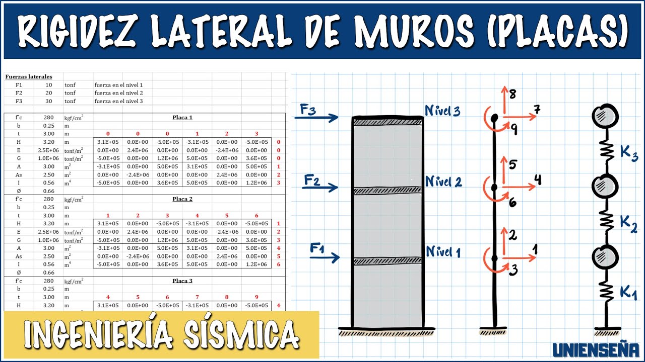 INGENIERÍA SÍSMICA / RIGIDEZ LATERAL DE MUROS DE CONCRETO / EXCEL GRATIS