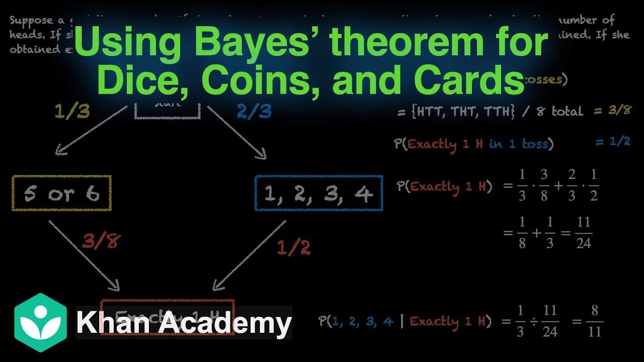 Using Bayes theorem for Dice, coins, and cards[Hinglish]| Probability| Grade 12| Math | Khan Academy