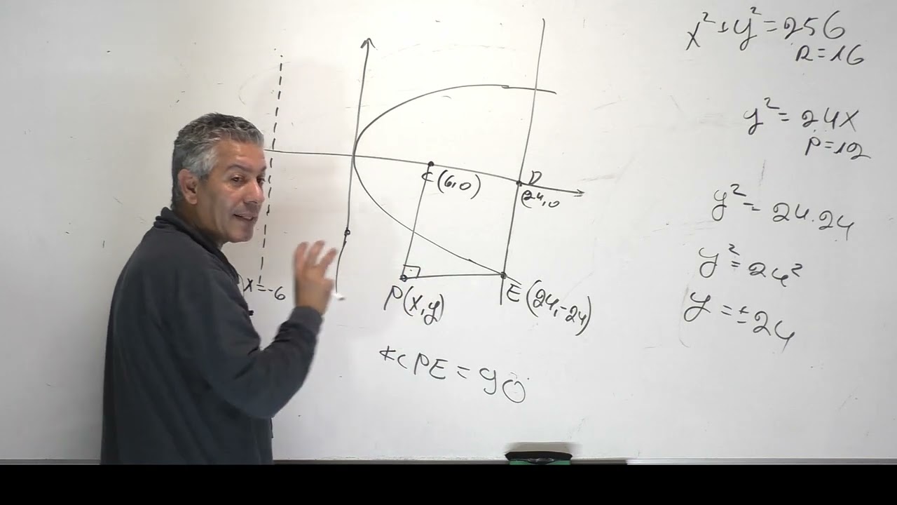 ✏️תרגול גיאומטריה אנליטית 5 יחידות -פרבולה ומעגל שאלה מסכמת.