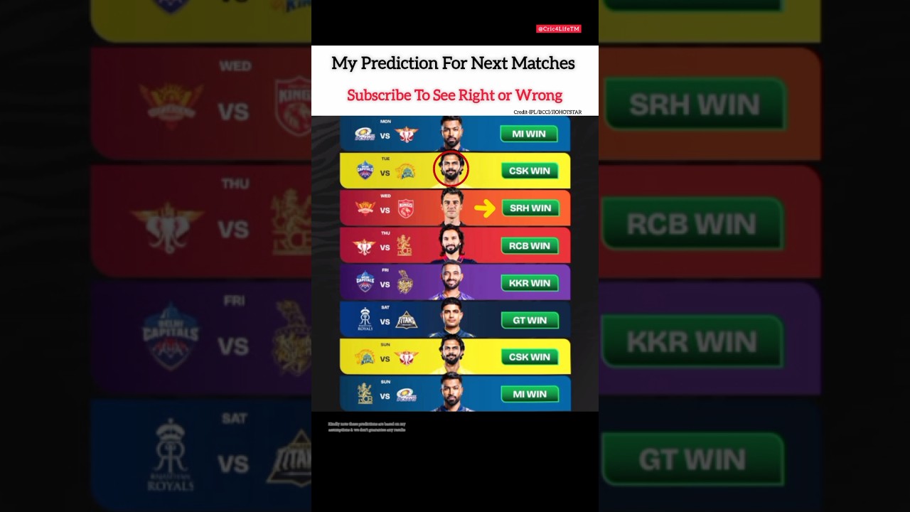 Bold Predictions for IPL Upcoming Matches 🤯#typography #hoyoverse #ipl2026 #shortsfeed #viralvideo