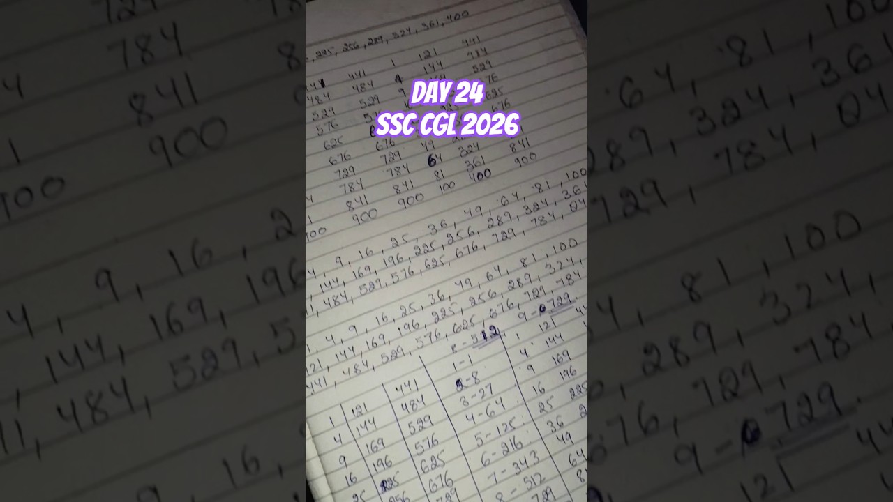 Day - 24 | 3 Months SSC CGL 2026 CHALLENGE | STILL POSSIBLE OR NOT