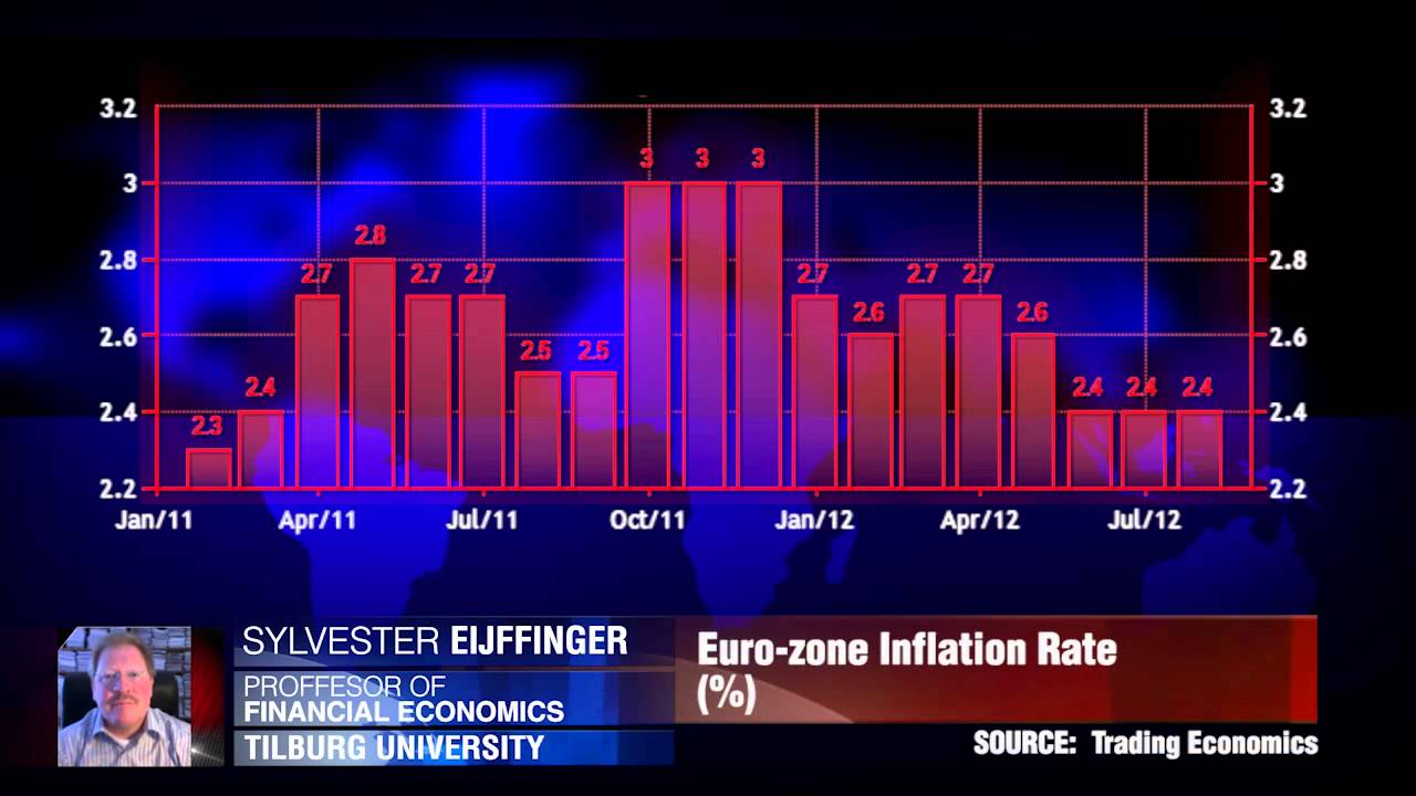 ECB Rate Decision