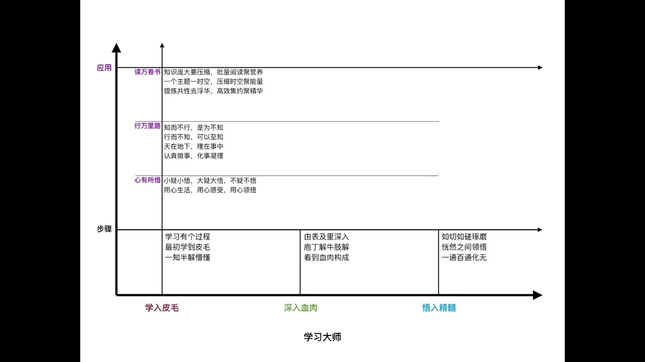 知识地图 Vol.43 学习大师
