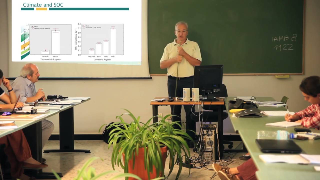 Factors influencing soil organic matter content in human disturbed soils