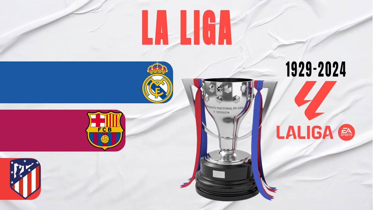 La Liga All Winners (1929-2024) | Spanish Champion