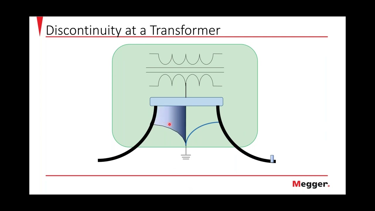 Understanding and Interpreting the Time Domain Reflectometer Traces for Cable Fault Location