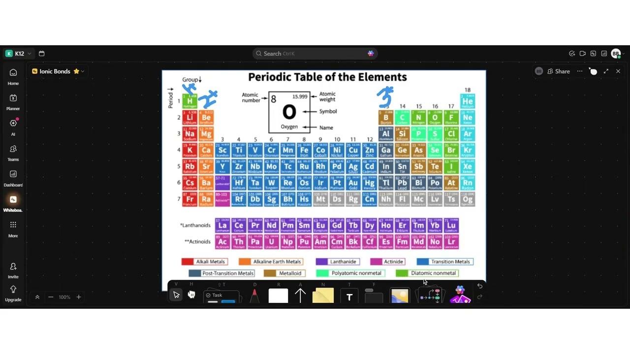 Writing the chemical formula for Ions