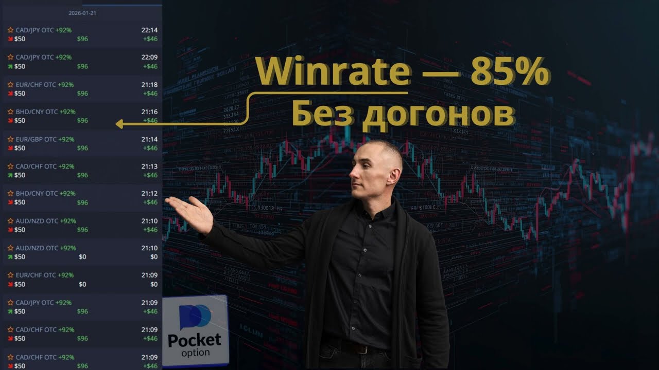 Обучение Pocket Option 2026 | Как торговать без догонов по Price Action