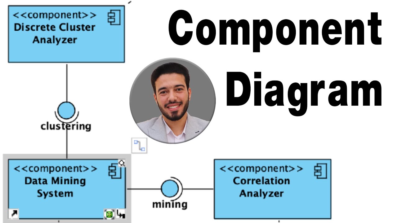 UML Component Diagram | شرح مخطط المكونات بالعربى
