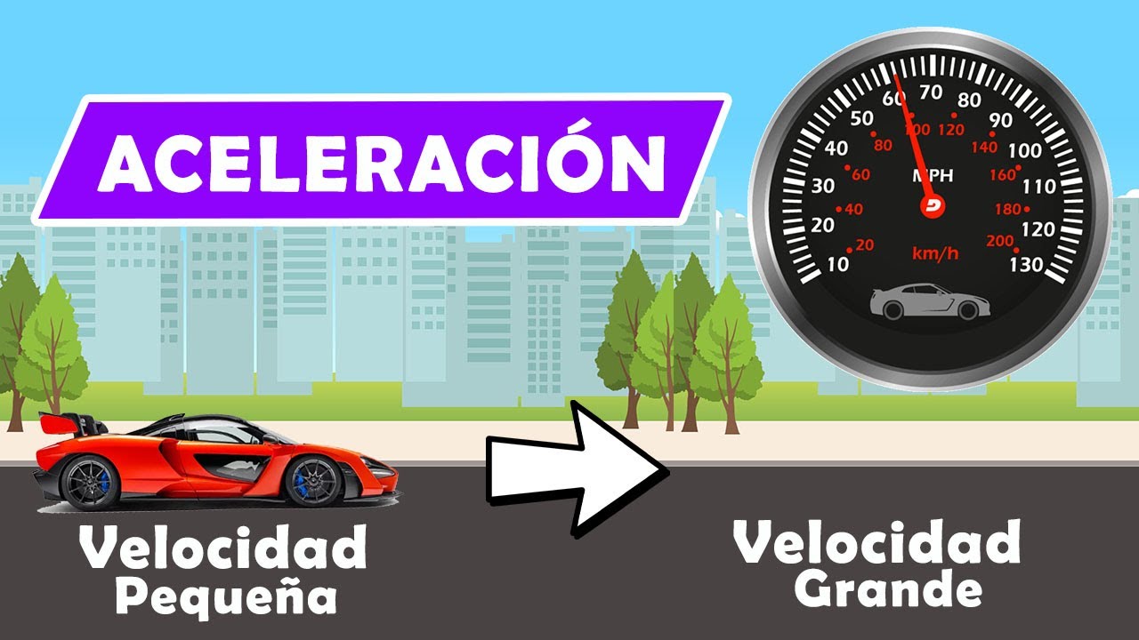 🚀 &iquest;Qu&eacute; es la ACELERACI&Oacute;N en F&iacute;sica? ✨ Como es la aceleraci&oacute;n Constante ✅ Ejemplos Pr&aacute;cticos �
