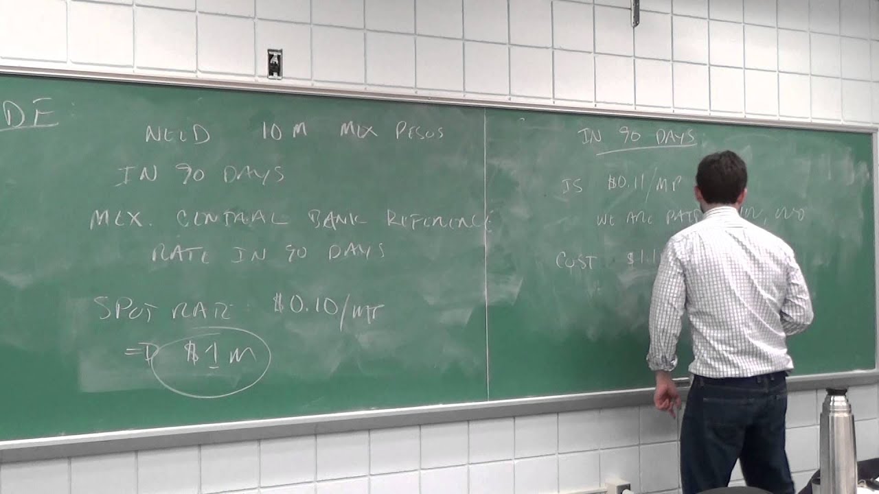 FIN 480 Non-deliverable Forwards