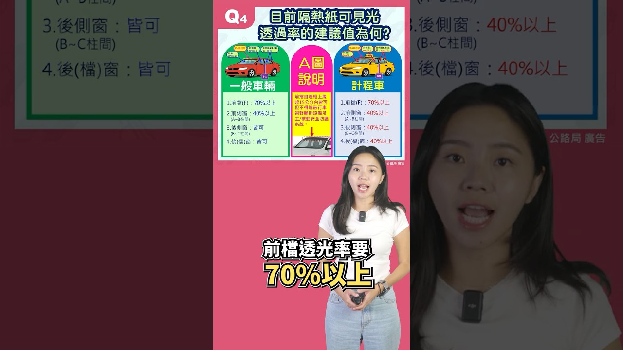 隔熱紙新法上路，2026年起新車全面納管｜8891汽車