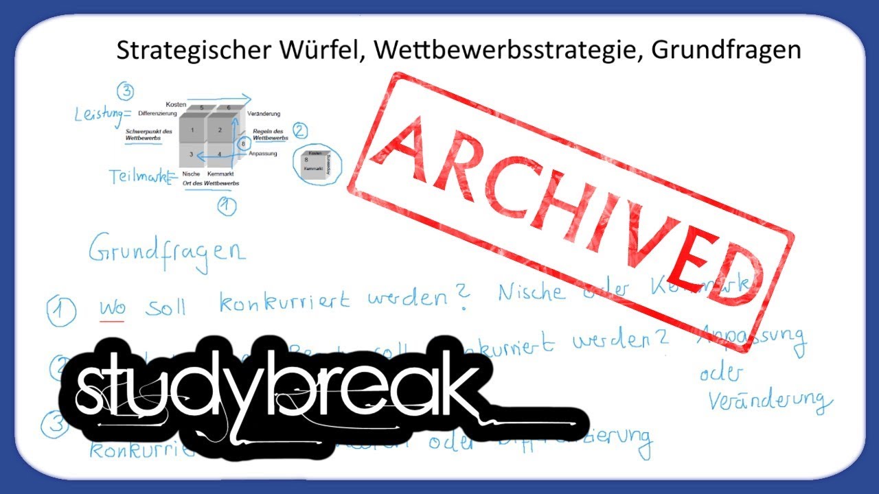 [ARCHIVIERT] Strategischer Würfel, Wettbewerbsstrategie, Grundfragen | Unternehmensführung