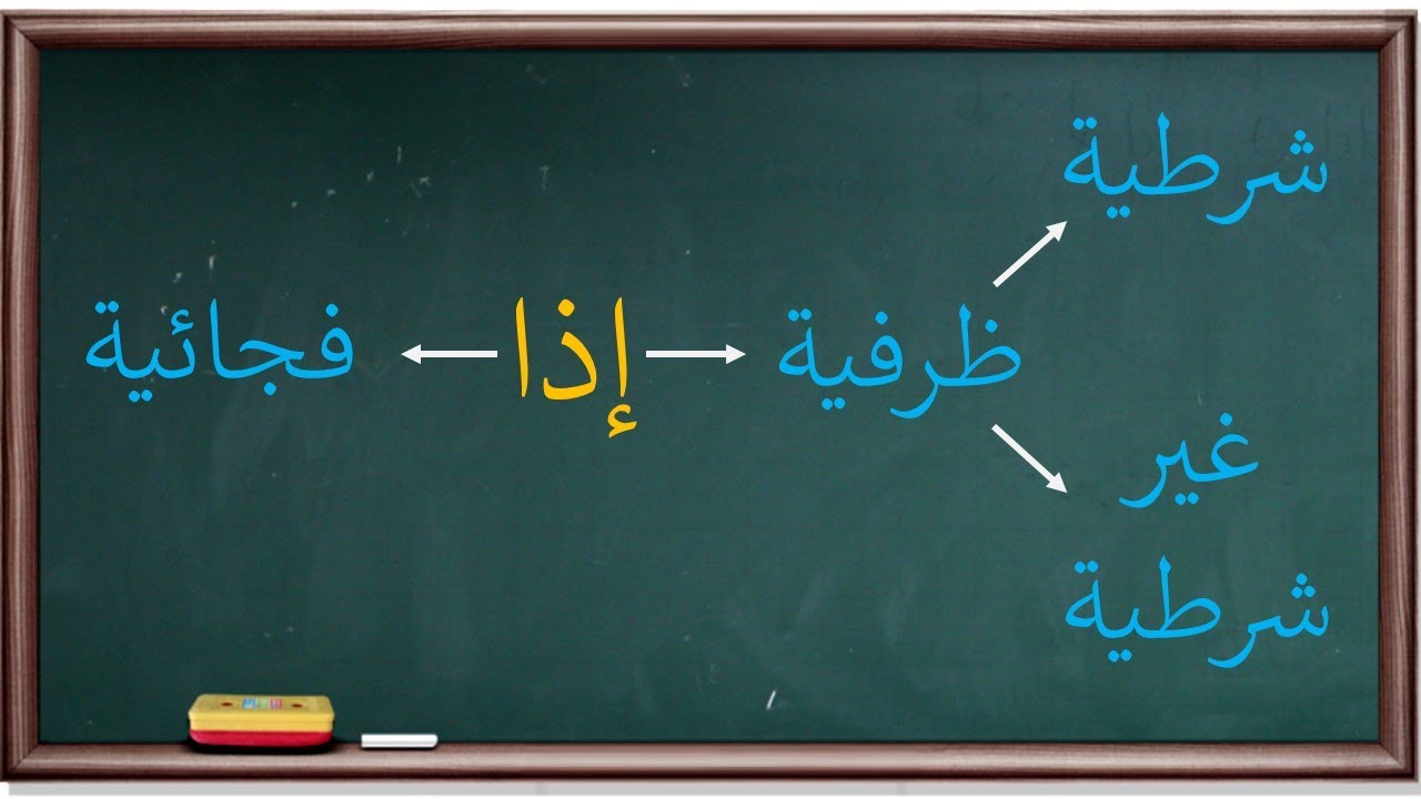 أنواع إذا في النحو | موسوعة الأدوات والحروف |11|