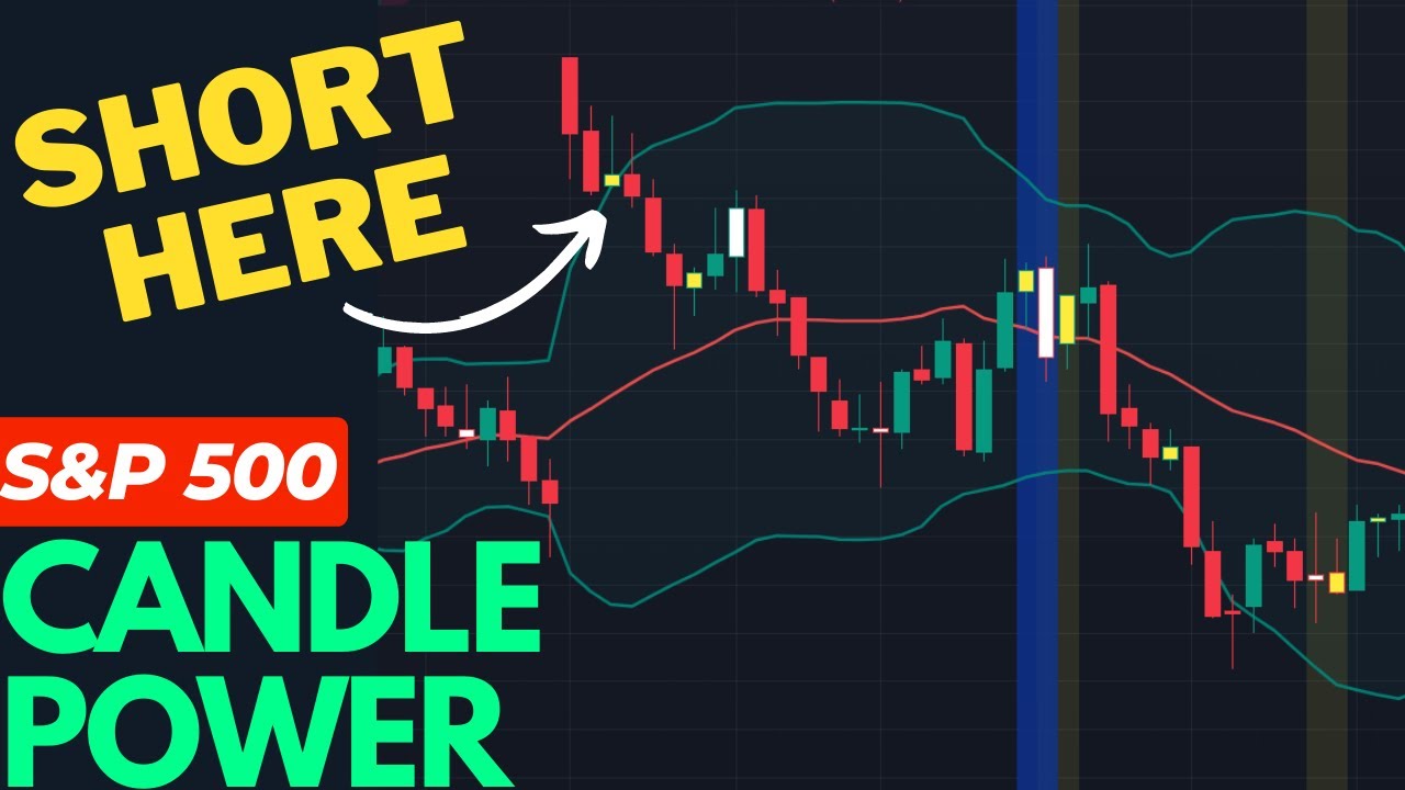 Trading With CANDLESTICKS - Trade Confirmation S&P 500 to SHORT
