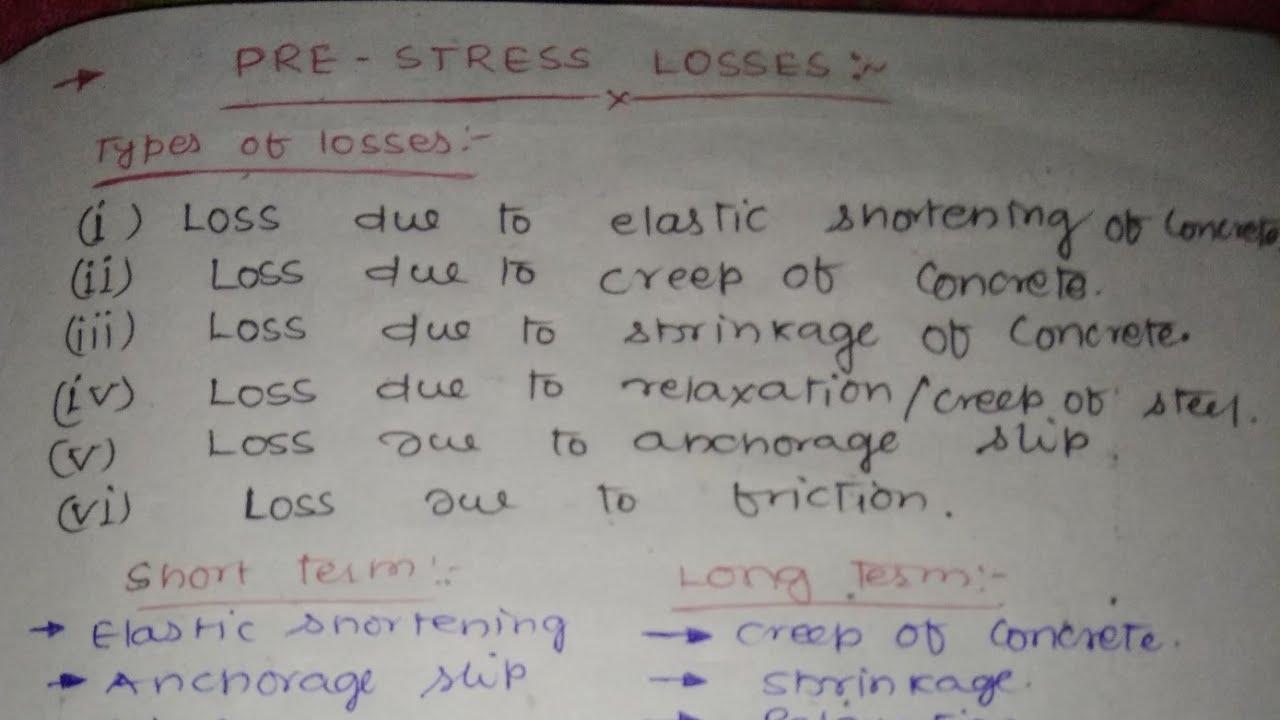 Losses of prestress concrete
