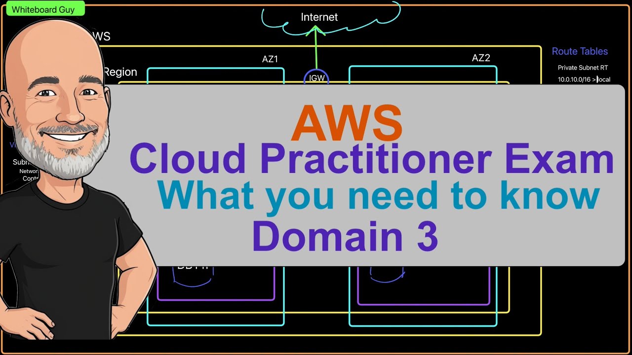 AWS Cloud Practitioner Exam - Domain 3: Cloud Technology and Services
