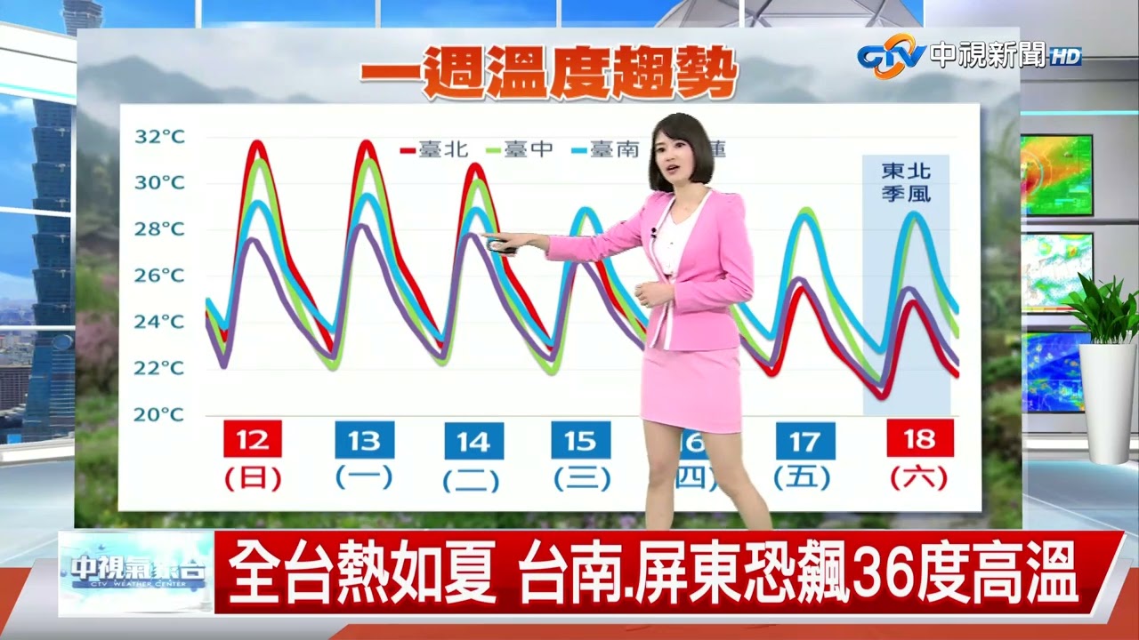 【雅方氣象報報】全台熱如夏 台南.屏東恐飆36度高溫│中視午間氣象 20260412
