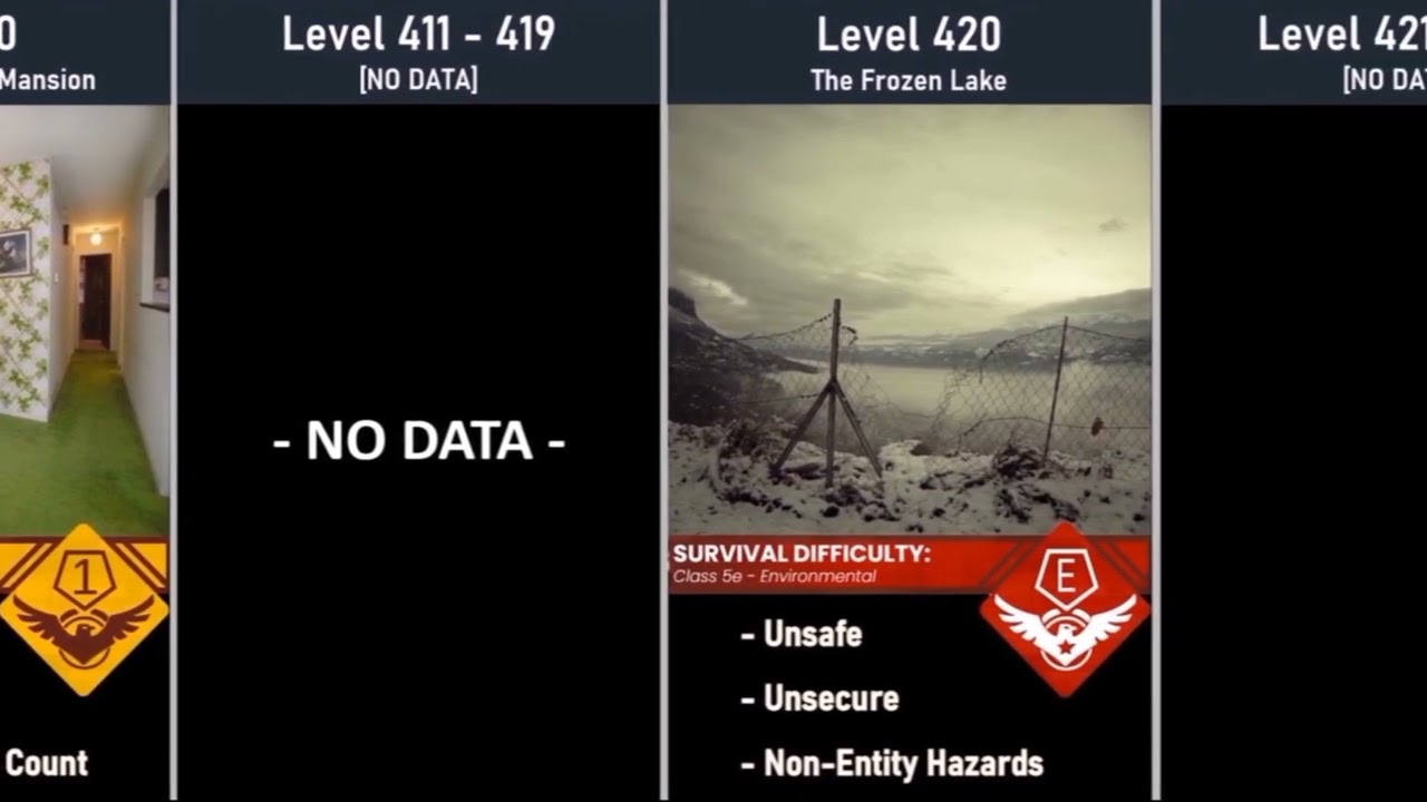 The Backrooms Level 301-500 Survival Difficulty Comparison