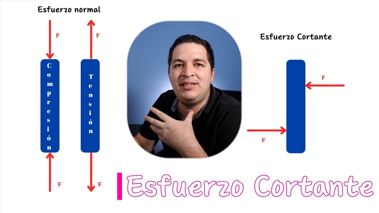 🔧 Esfuerzos Cortantes Explicados Fácil | Desde Cero y con Ejemplos Visuales