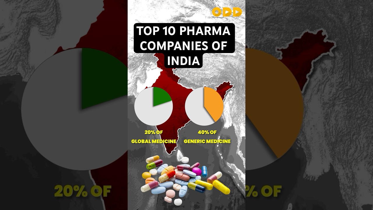 Top 10 pharma companies of India #pharma #sunpharma #economy