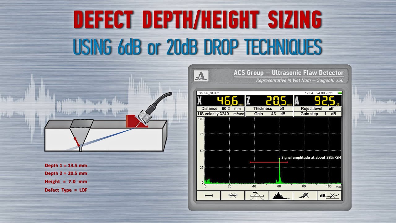 Defect Depth/Height Sizing using The 6dB or 20 dB Drop Technique