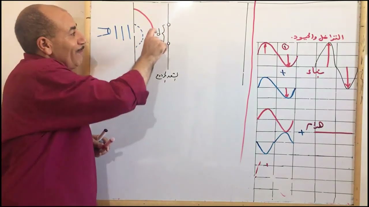 تداخل وحيود الضوء - الفصل الثاني - فيزياء 2 ثانوي |2023