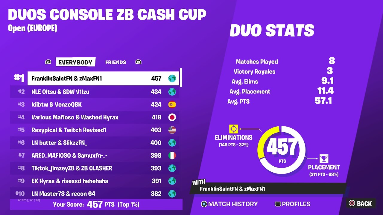 How I Won And Qualified To The Zero Build Console Cash Cup