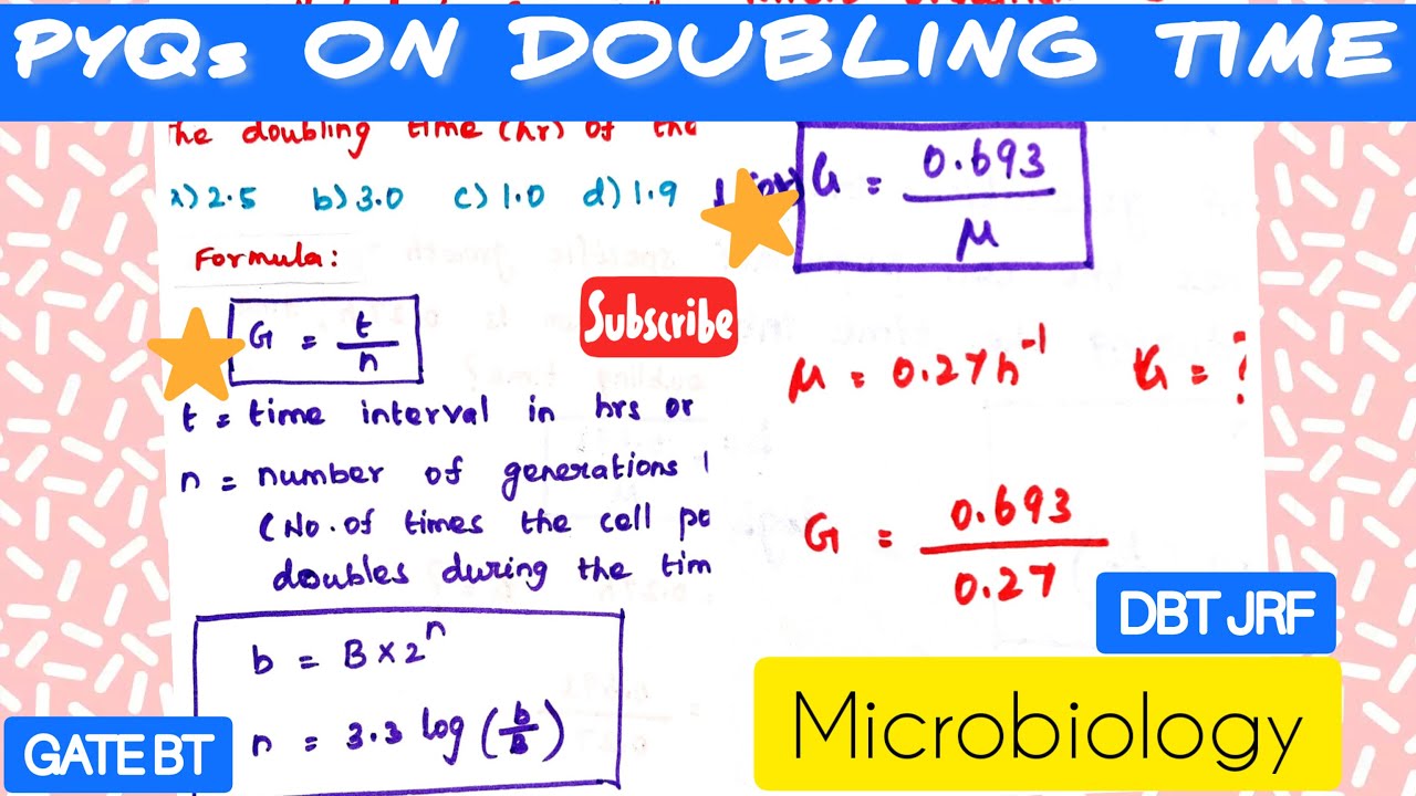 How to Calculate Doubling Time or Generation Time of Micro Organisms @biotechnotebook