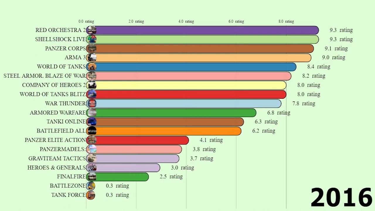 Top 20 games about tanks for PC. 2000-2022