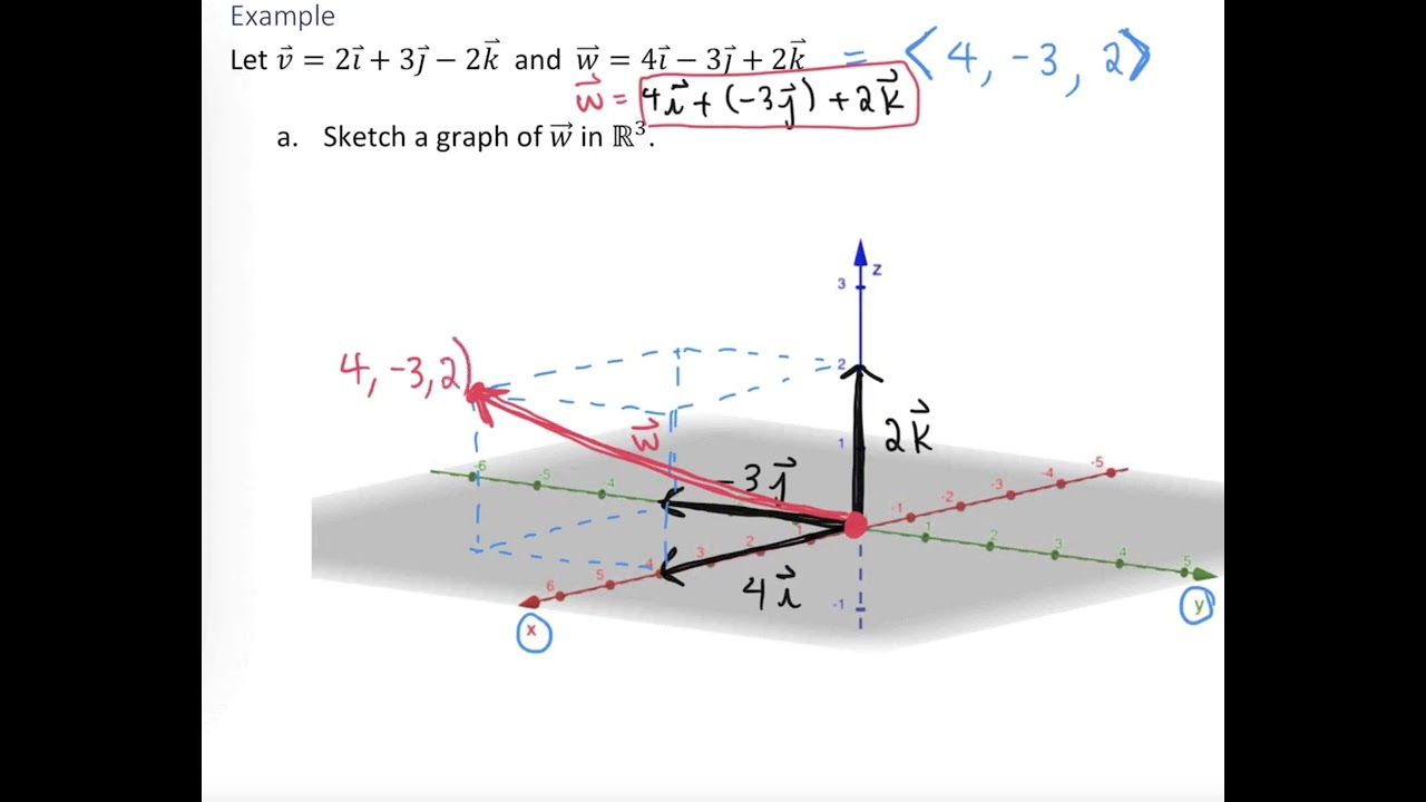 Adding 3D Vectors Algebraically and Geometrically