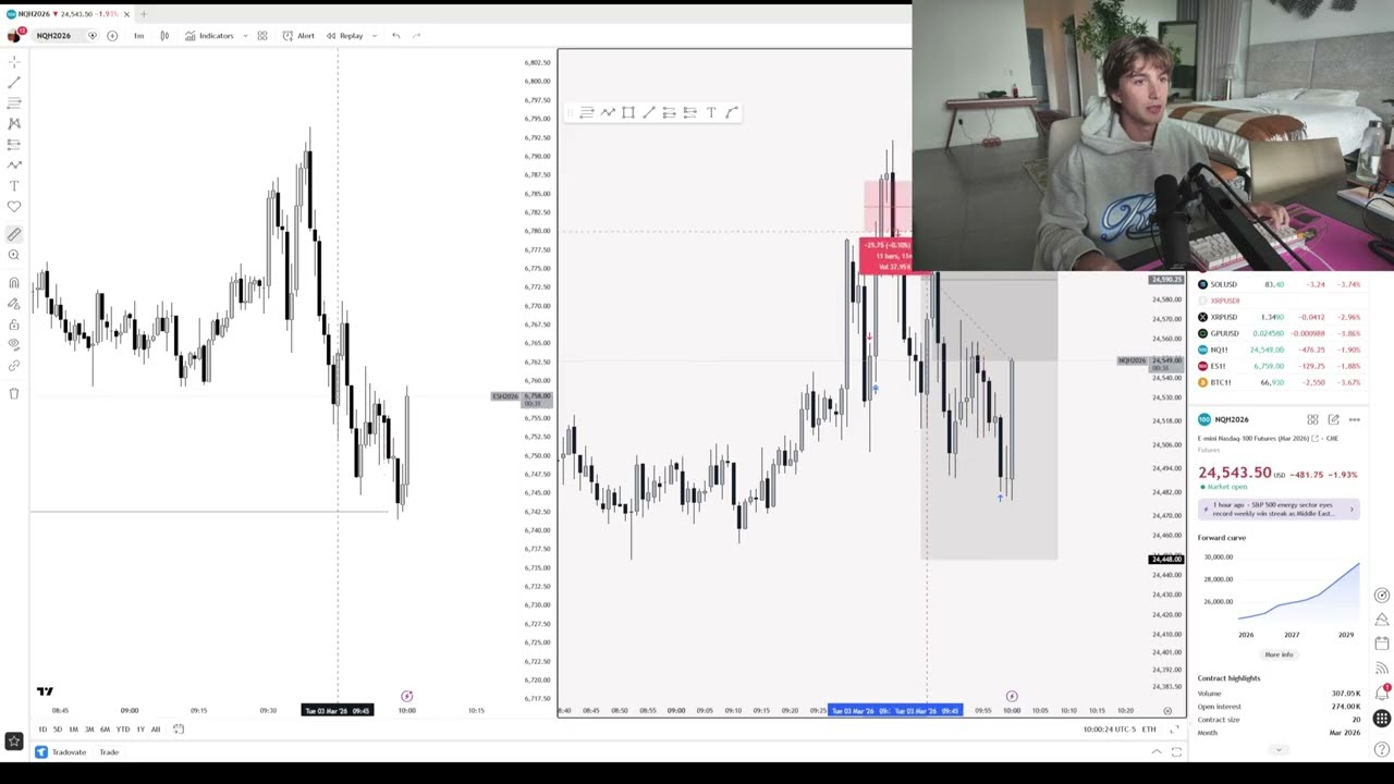 My Favorite Trading Setup (LIVE TRADING SESSION)