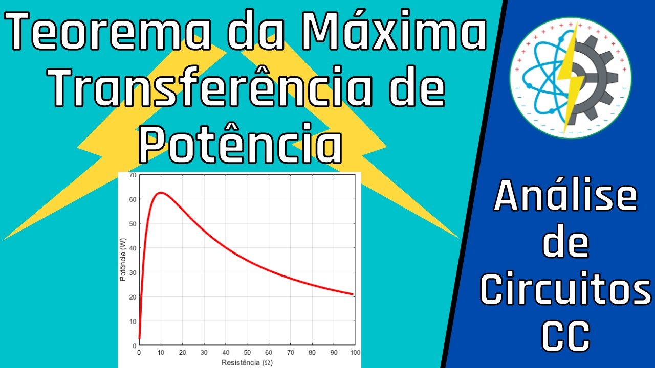 Aula 49 - Teorema da Máxima Transferência de Potência | Análise de Circuitos