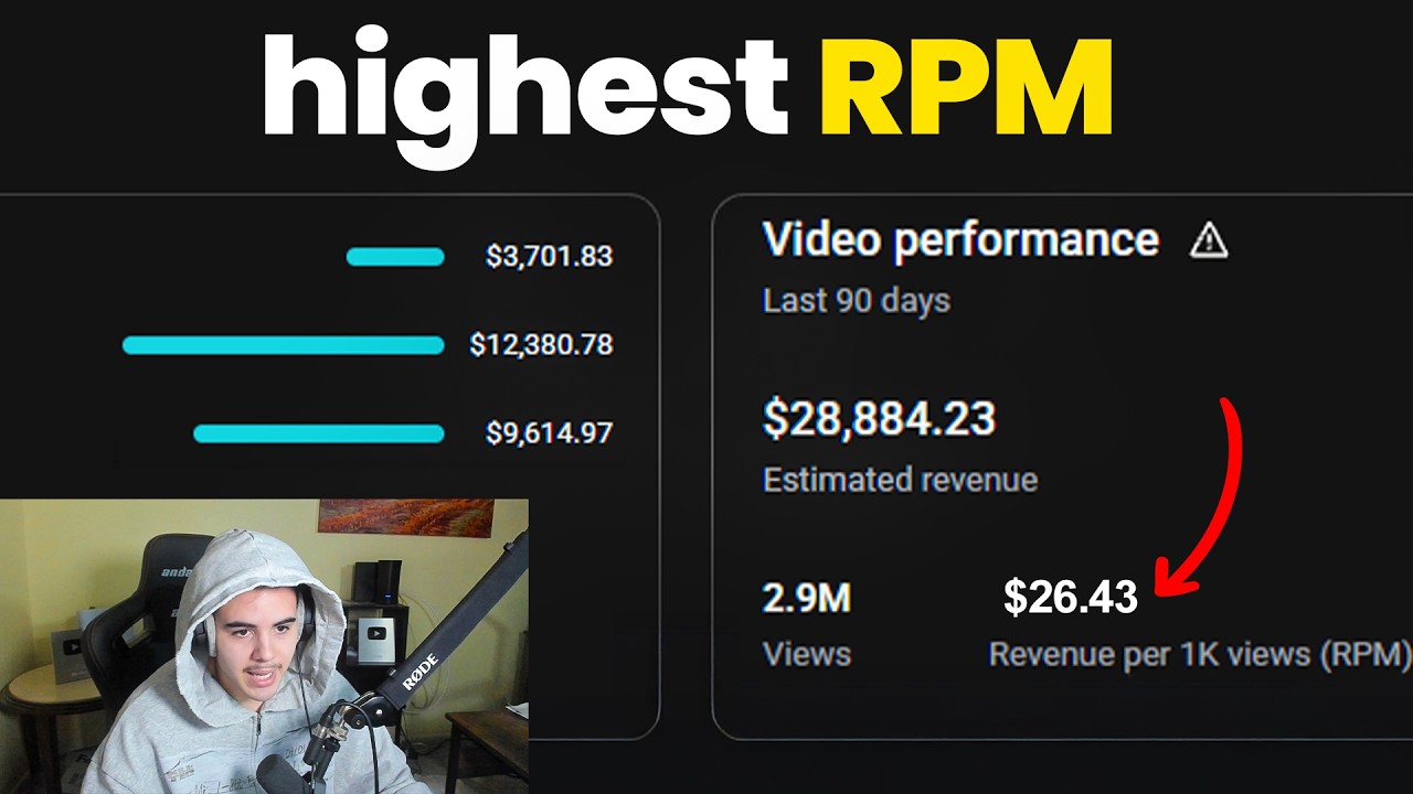How to 50X your RPM on YouTube videos (Long Form)