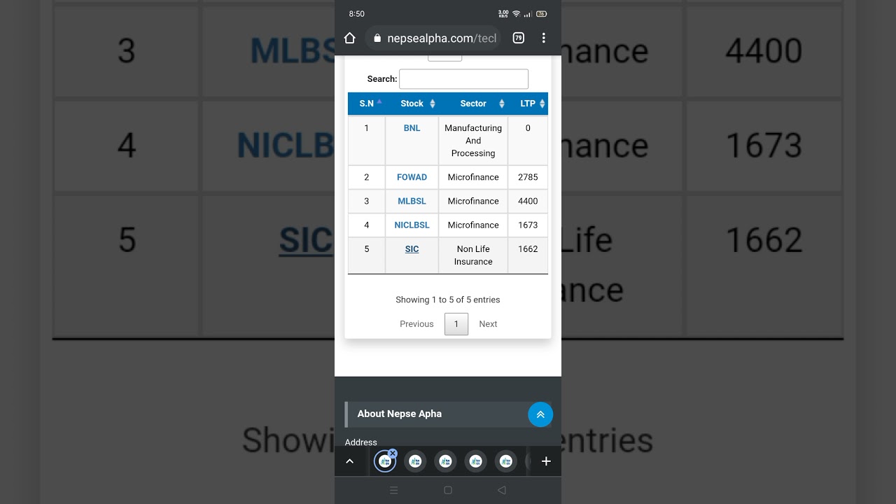 Stock of the week : sic, fowad, mlbsl, niclbsl