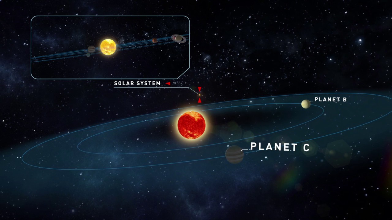 A tour from our Solar System to Teegarden’s Star system